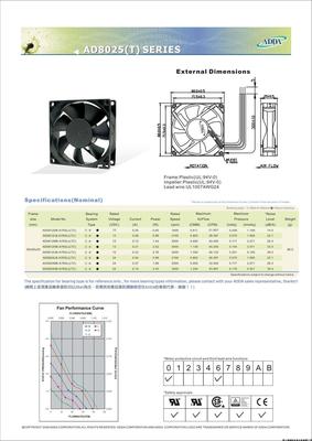 AD8025(T)